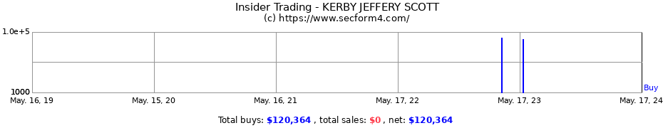 Insider Trading Transactions for KERBY JEFFERY SCOTT