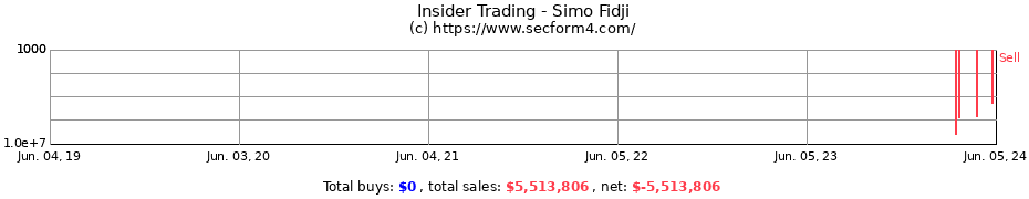 Insider Trading Transactions for Simo Fidji