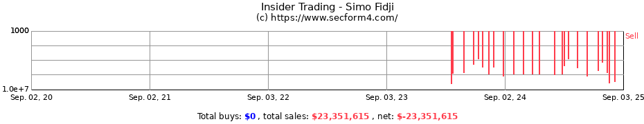 Insider Trading Transactions for Simo Fidji