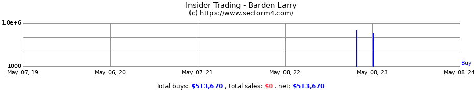 Insider Trading Transactions for Barden Larry