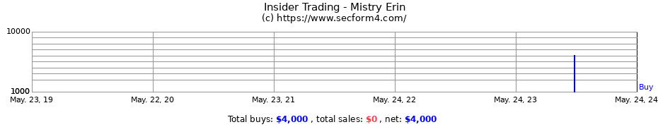 Insider Trading Transactions for Mistry Erin