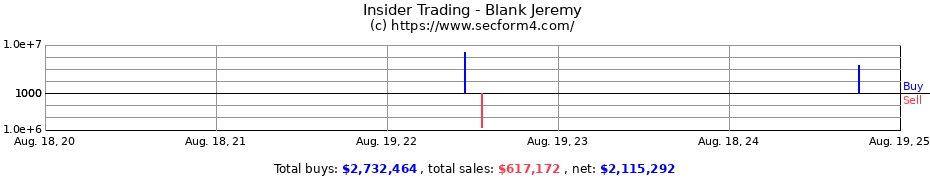 Insider Trading Transactions for Blank Jeremy