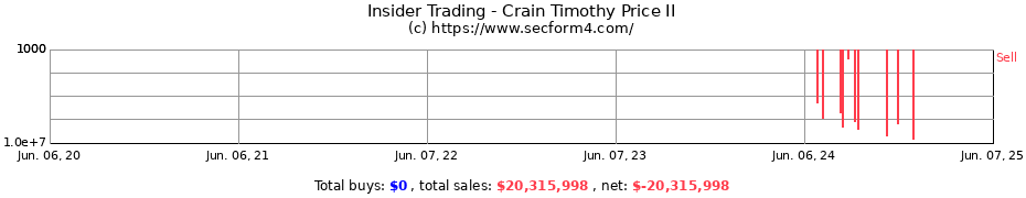 Insider Trading Transactions for Crain Timothy Price II