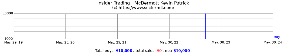 Insider Trading Transactions for McDermott Kevin Patrick
