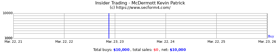Insider Trading Transactions for McDermott Kevin Patrick
