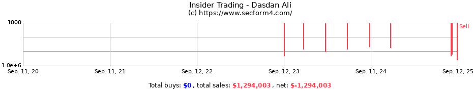 Insider Trading Transactions for Dasdan Ali