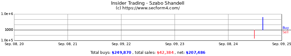 Insider Trading Transactions for Szabo Shandell