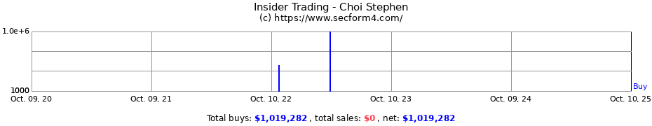 Insider Trading Transactions for Choi Stephen