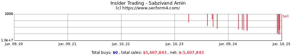 Insider Trading Transactions for Sabzivand Amin