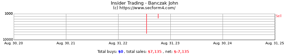 Insider Trading Transactions for Banczak John