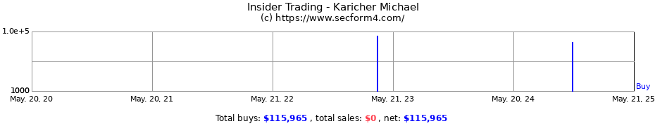 Insider Trading Transactions for Karicher Michael