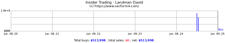 Insider Trading Transactions for Landman David