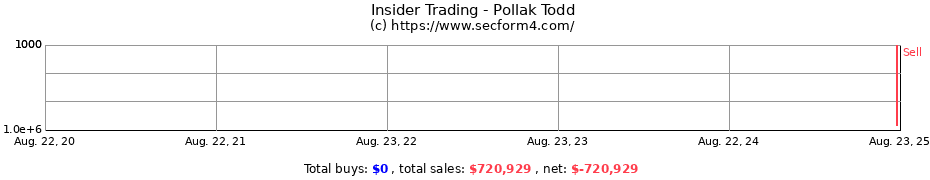 Insider Trading Transactions for Pollak Todd