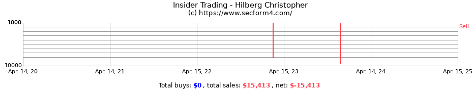 Insider Trading Transactions for Hilberg Christopher