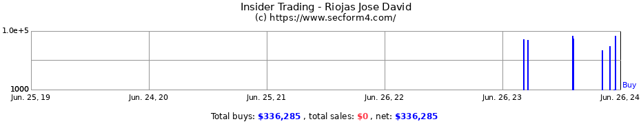 Insider Trading Transactions for Riojas Jose David