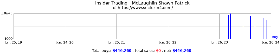 Insider Trading Transactions for McLaughlin Shawn Patrick