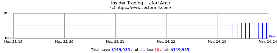 Insider Trading Transactions for Jafari Amir