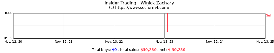 Insider Trading Transactions for Winick Zachary