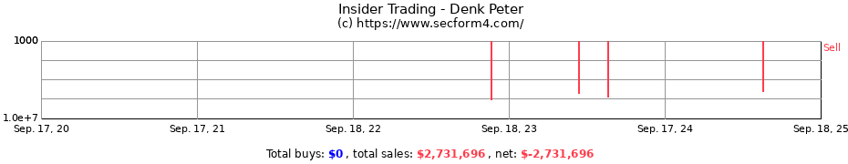 Insider Trading Transactions for Denk Peter