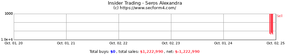 Insider Trading Transactions for Seros Alexandra