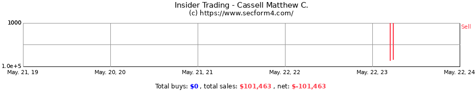 Insider Trading Transactions for Cassell Matthew C.