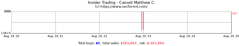 Insider Trading Transactions for Cassell Matthew C.