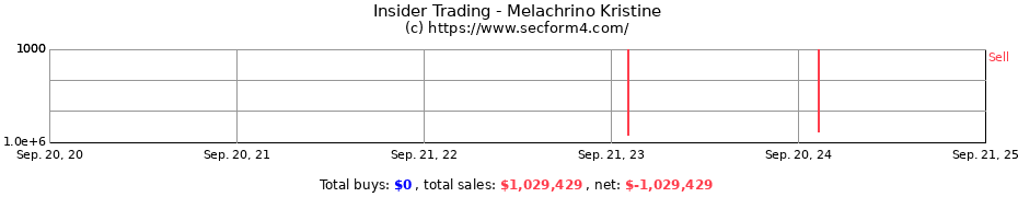 Insider Trading Transactions for Melachrino Kristine