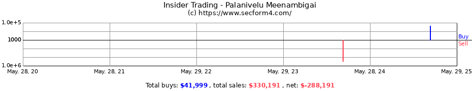 Insider Trading Transactions for Palanivelu Meenambigai