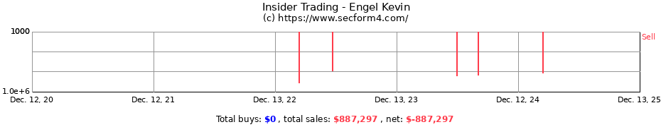 Insider Trading Transactions for Engel Kevin