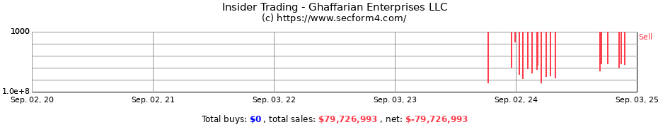 Insider Trading Transactions for Ghaffarian Enterprises LLC