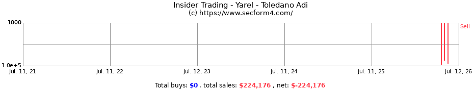 Insider Trading Transactions for Yarel - Toledano Adi
