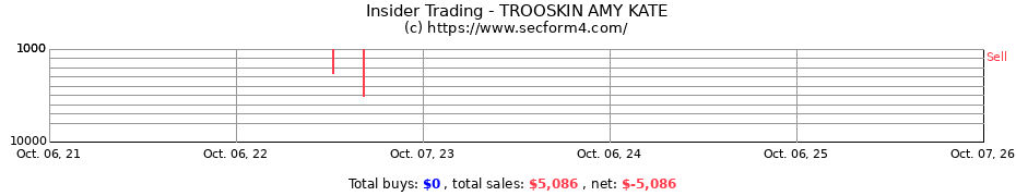 Insider Trading Transactions for TROOSKIN AMY KATE