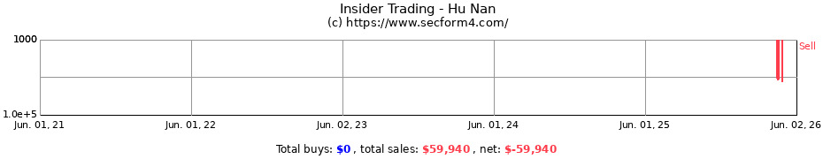 Insider Trading Transactions for Hu Nan