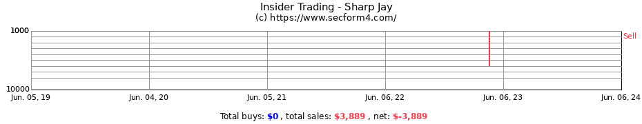 Insider Trading Transactions for Sharp Jay