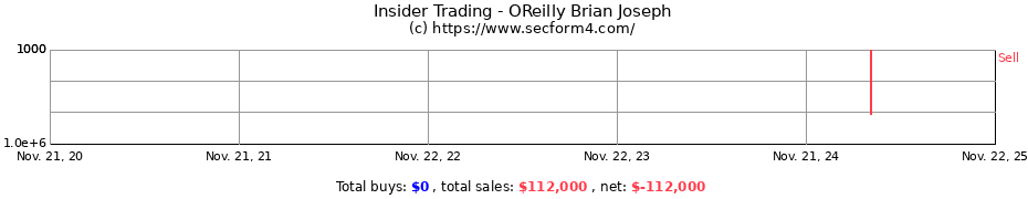 Insider Trading Transactions for OReilly Brian Joseph
