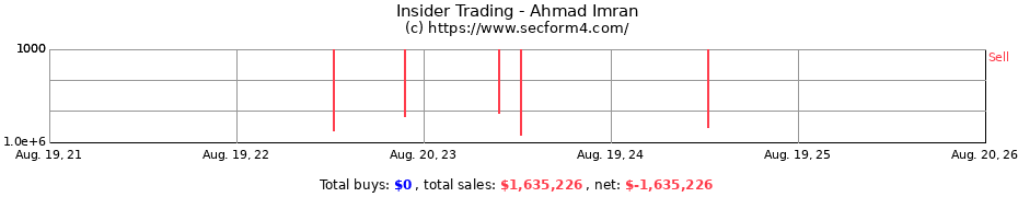 Insider Trading Transactions for Ahmad Imran