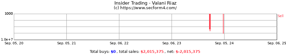 Insider Trading Transactions for Valani Riaz