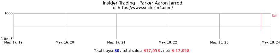 Insider Trading Transactions for Parker Aaron Jerrod