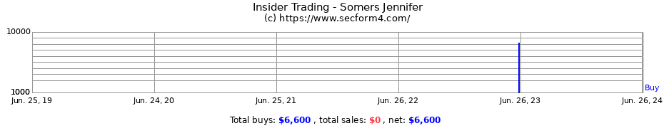 Insider Trading Transactions for Somers Jennifer