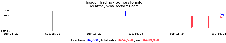 Insider Trading Transactions for Somers Jennifer