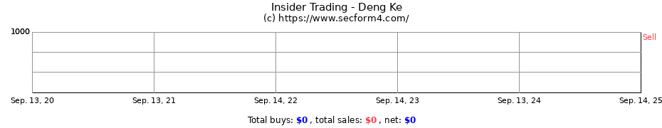 Insider Trading Transactions for Deng Ke