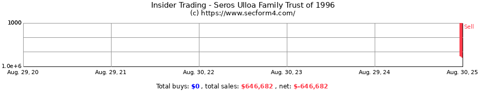 Insider Trading Transactions for Seros Ulloa Family Trust of 1996