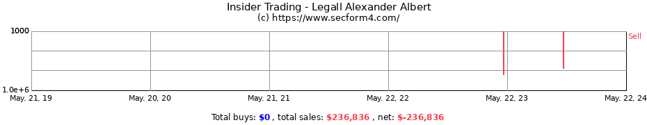 Insider Trading Transactions for Legall Alexander Albert