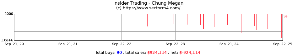 Insider Trading Transactions for Chung Megan