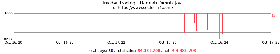 Insider Trading Transactions for Hannah Dennis Jay