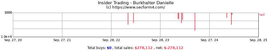 Insider Trading Transactions for Burkhalter Danielle