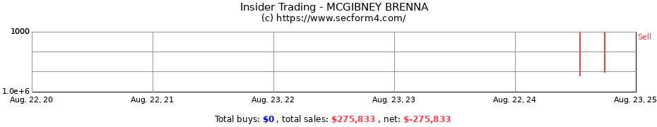 Insider Trading Transactions for MCGIBNEY BRENNA