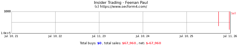 Insider Trading Transactions for Feenan Paul