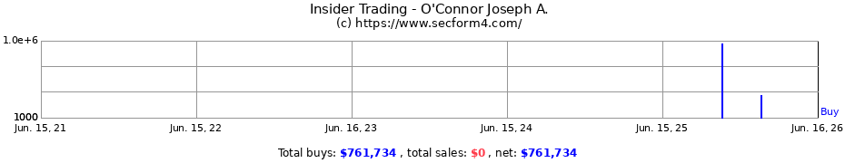 Insider Trading Transactions for O'Connor Joseph A.