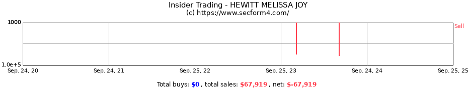 Insider Trading Transactions for HEWITT MELISSA JOY